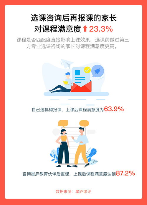 感恩節(jié)特刊 2020年家長雞娃趨勢報告